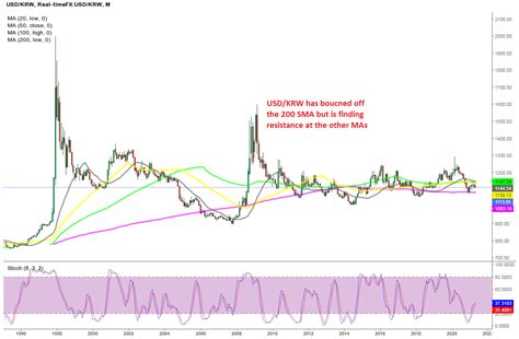 1 KRW to USD .